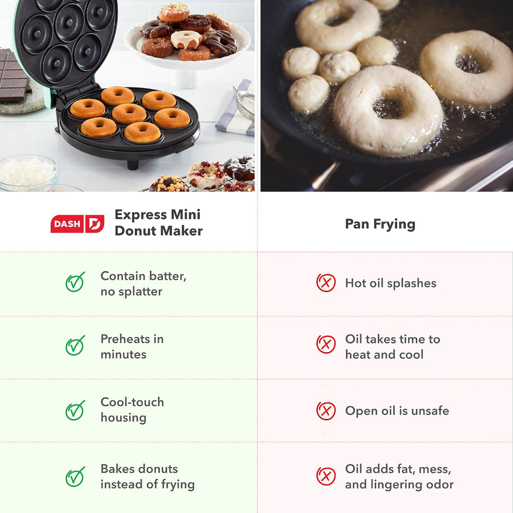 Dash Express Mini Donut Maker - Homemade Dessert Maker - Features Double-Sided, Non-Stick Surface & Space-Saving Design - Makes 7 - Aqua
