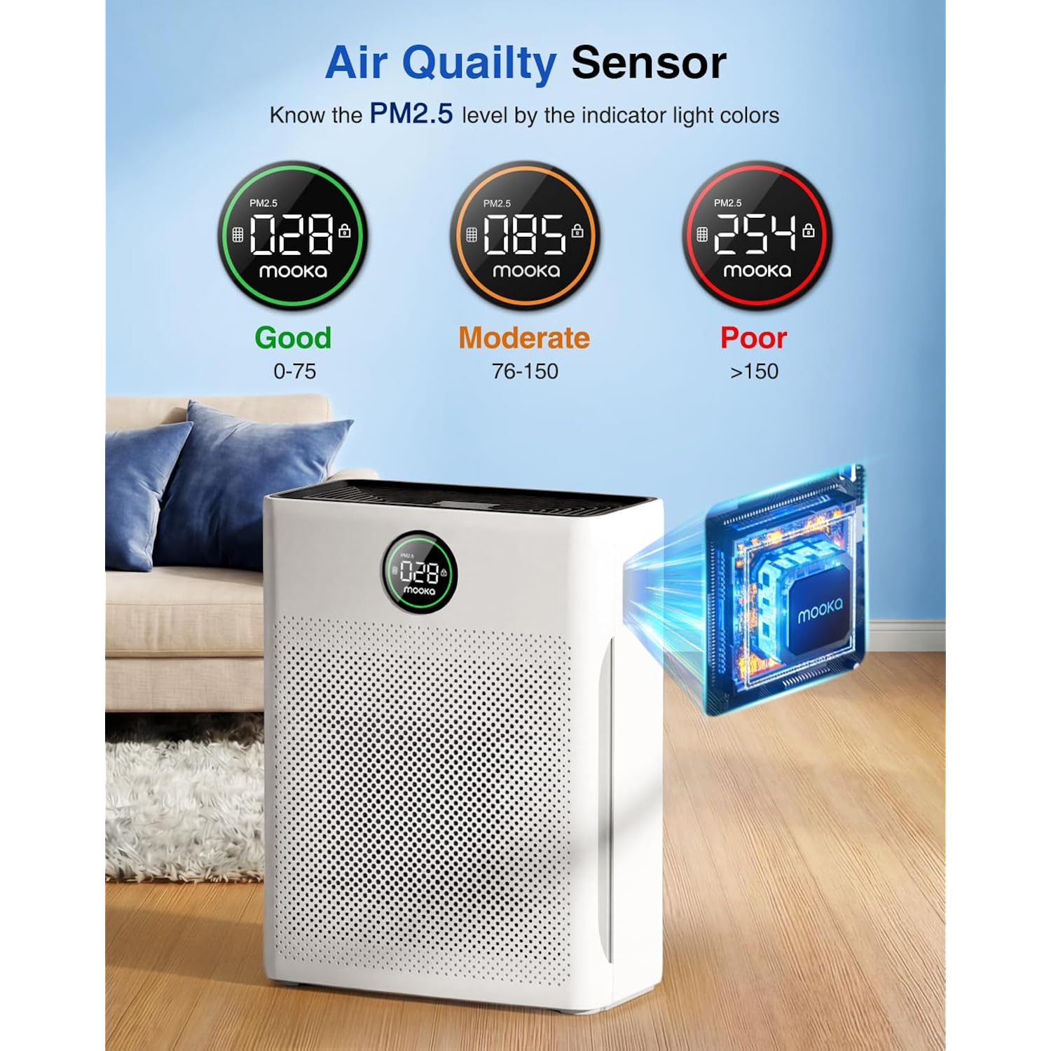 Air Purifiers For Home Large Room Up To 2200Sq.Ft, Mooka Air Purifier For Home Pets With Washable Filter, Pm 2.5 Display Air Quality Sensor Air Cleaner For Bedroom, Dorm Room, Pets, Office Pr1 (White)