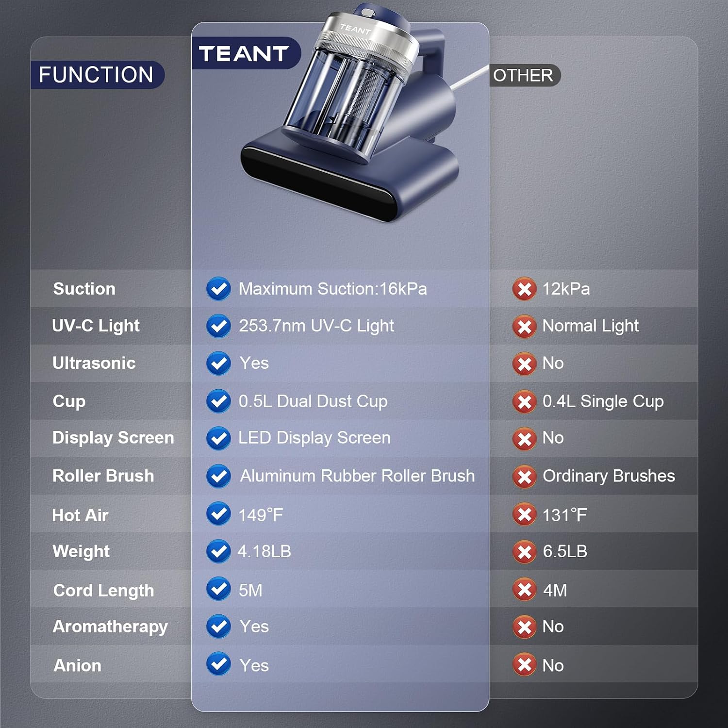 Teant Mattress Bed Vacuum Cleaner, 16 Kpa Suction & 253.7Nm Uv-C, Mv-Blue