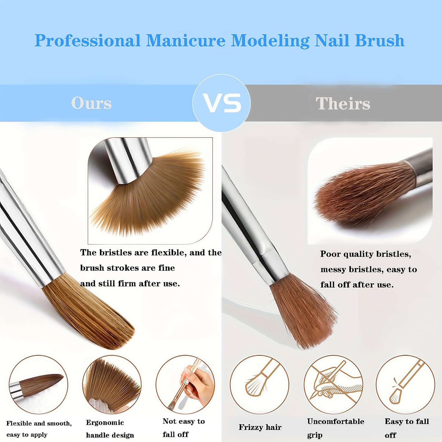 7 Multi-Size Nail Art Brush Set Nail Art Tool Set Resin Palette For DIY Makeup Display Board For Home Salon Pro & Beginner