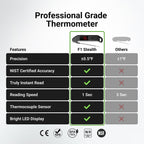 Professional Digital Meat Thermometer, 1 Sec Instant Read, ±0.5℉ Accuracy Nist&Nsf Certified Food Thermometer, Auto-Rotate Bright Led Screen, Highly Waterproof Cooking Thermometer For Grill Bbq, Black