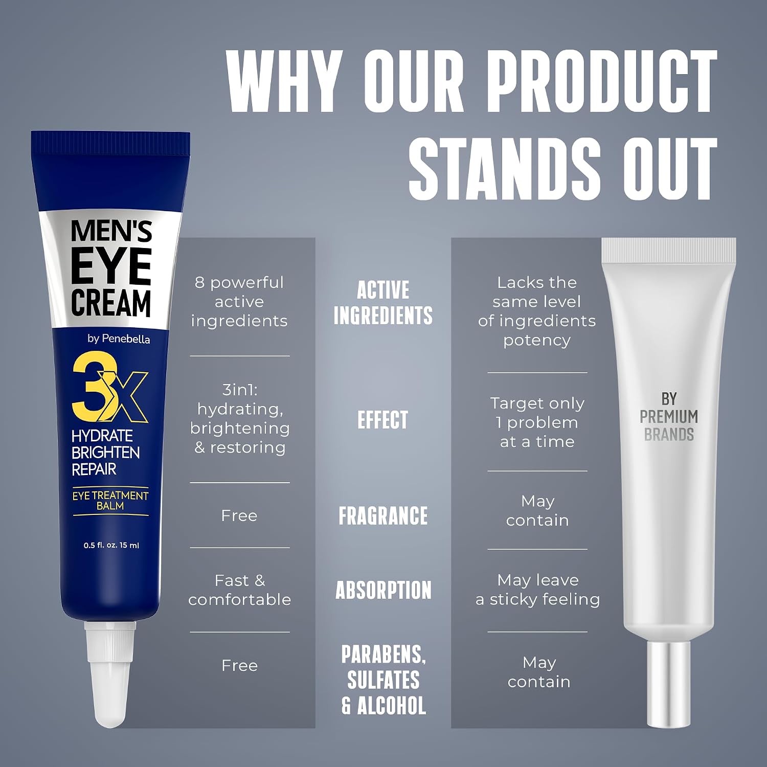 Mens Eye Cream - Eye Bags Treatment For Men & Wrinkle Reduction | Collagen, Vitamin B3, Peptides, 5% Caffeine – Mens Under Eye Cream Bag Remover – Puffy Eyes Treatment For Men