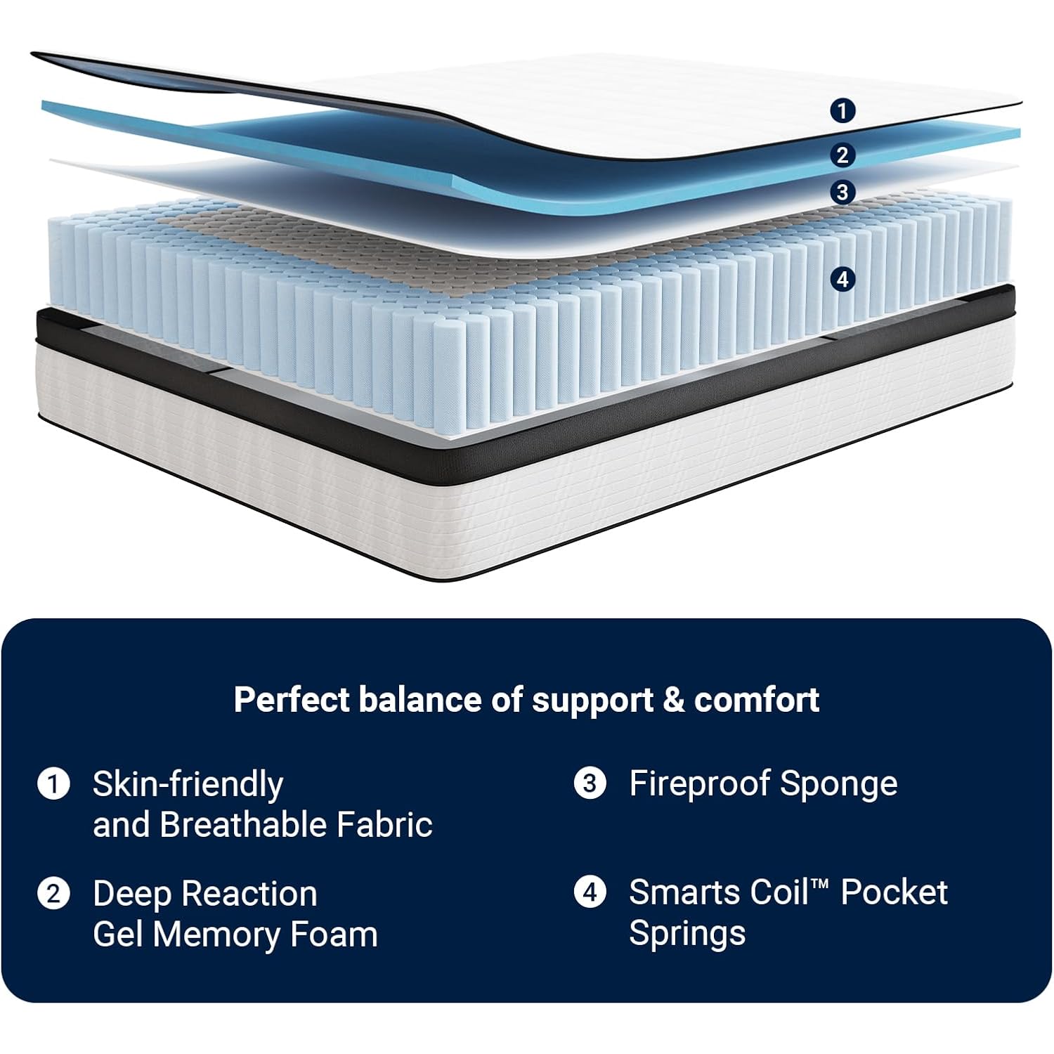 Avenco Twin Mattress, 10 Inch Medium Firm Twin Size Mattress In A Box, Hybrid Mattresses With Smarts™ Coil Pocket Springs For Motion Isolation, Strong Edge Support, Certipur-Us Certified