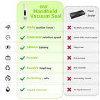 Compact Vacuum Sealer For Food Storage: Portable Handheld Food Sealer, 80Kpa Suction, 1800Mah Battery, 30 Reusable Vacuum Bags, Preserve 5X Freshness With Easy Operation