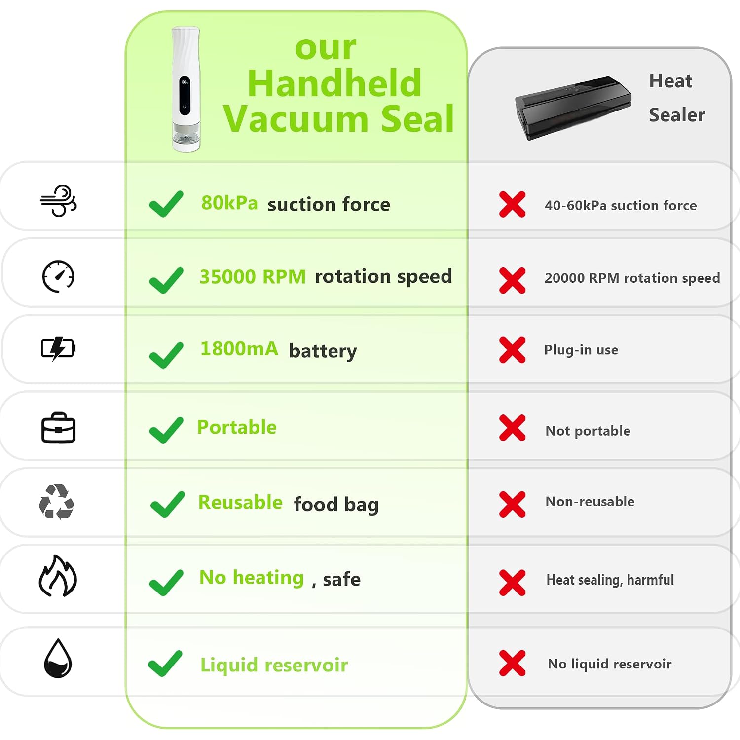 Compact Vacuum Sealer For Food Storage: Portable Handheld Food Sealer, 80Kpa Suction, 1800Mah Battery, 30 Reusable Vacuum Bags, Preserve 5X Freshness With Easy Operation