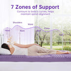 3 Inch 7-Zone Queen Mattress Topper, Egg Crate Memory Foam Mattress Topper Queen Size For Back Pain, Lavender Gel Infused Bed Pad, Certipur-Us And Oeko-Tex Certification (60"×80")