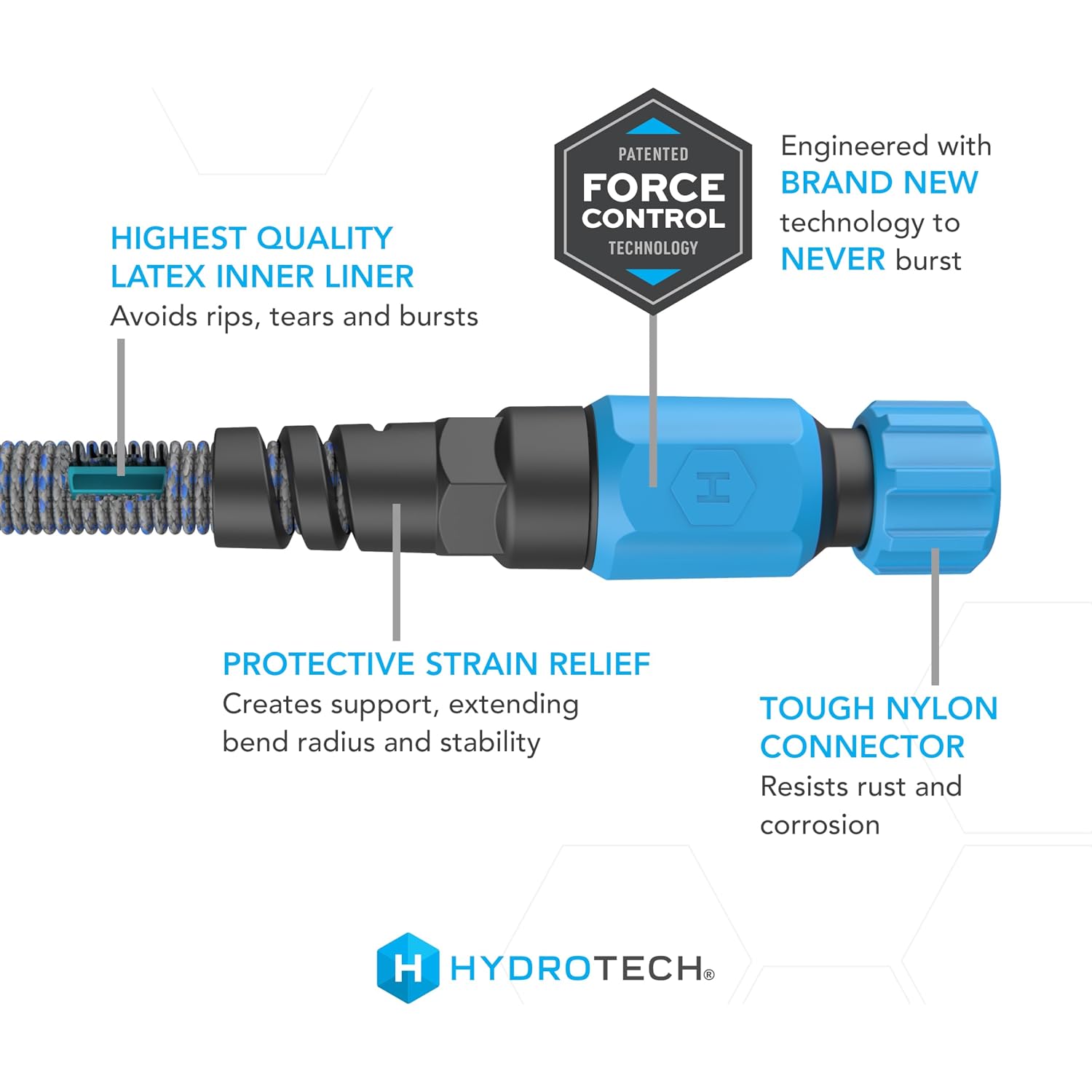 Hydrotech 25 Ft Expandable Burst-Proof Garden Hose, 5/8 In Diameter | Patented Force Control Technology Delivers Lightweight, Kink-Free Flexibility, Compact Storage And Dependable Durability.