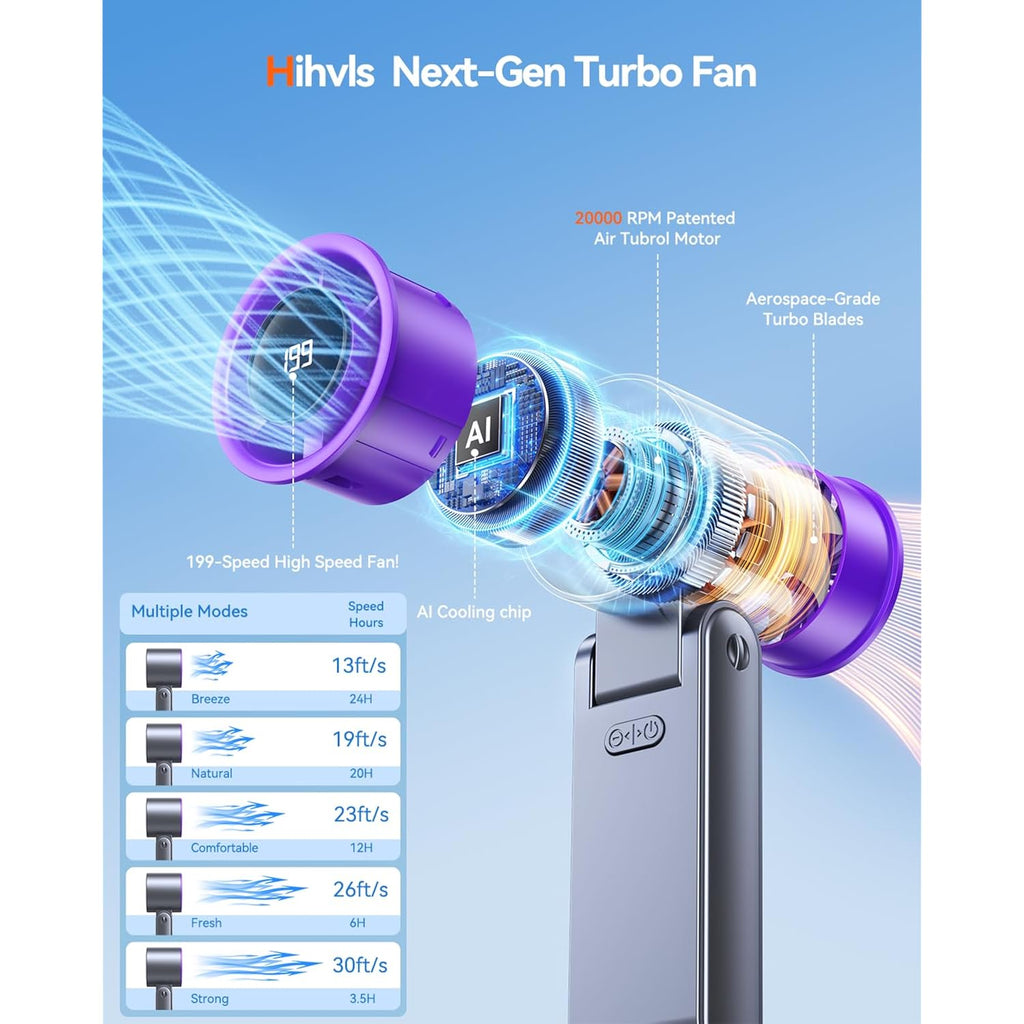 Portable Handheld Turbo Fan, 199 Gear Speed, 24 Hs Cooling Time, 5500Mah Rechargeable Mini Personal Hand Fan, Foldable Design, Travel Essentials, Beach Vacation, Gifts For Women, Men,Grey Purple