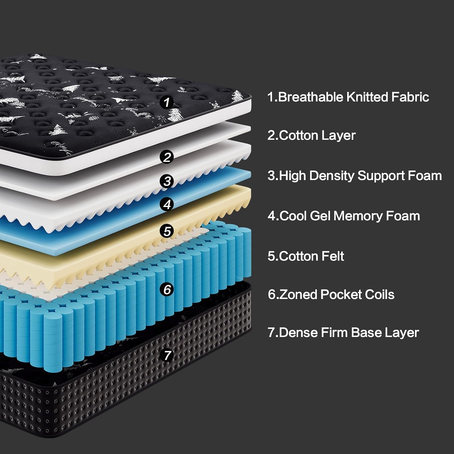Queen Mattress 12 Inch, Cooling Hybrid Bed In A Box, 7-Zones Individual Pocket Spring, Mattress Queen For Back Pain Relief & Motion Isolation, Fiberglass-Free, Certipur-Us, 365-Night Trial