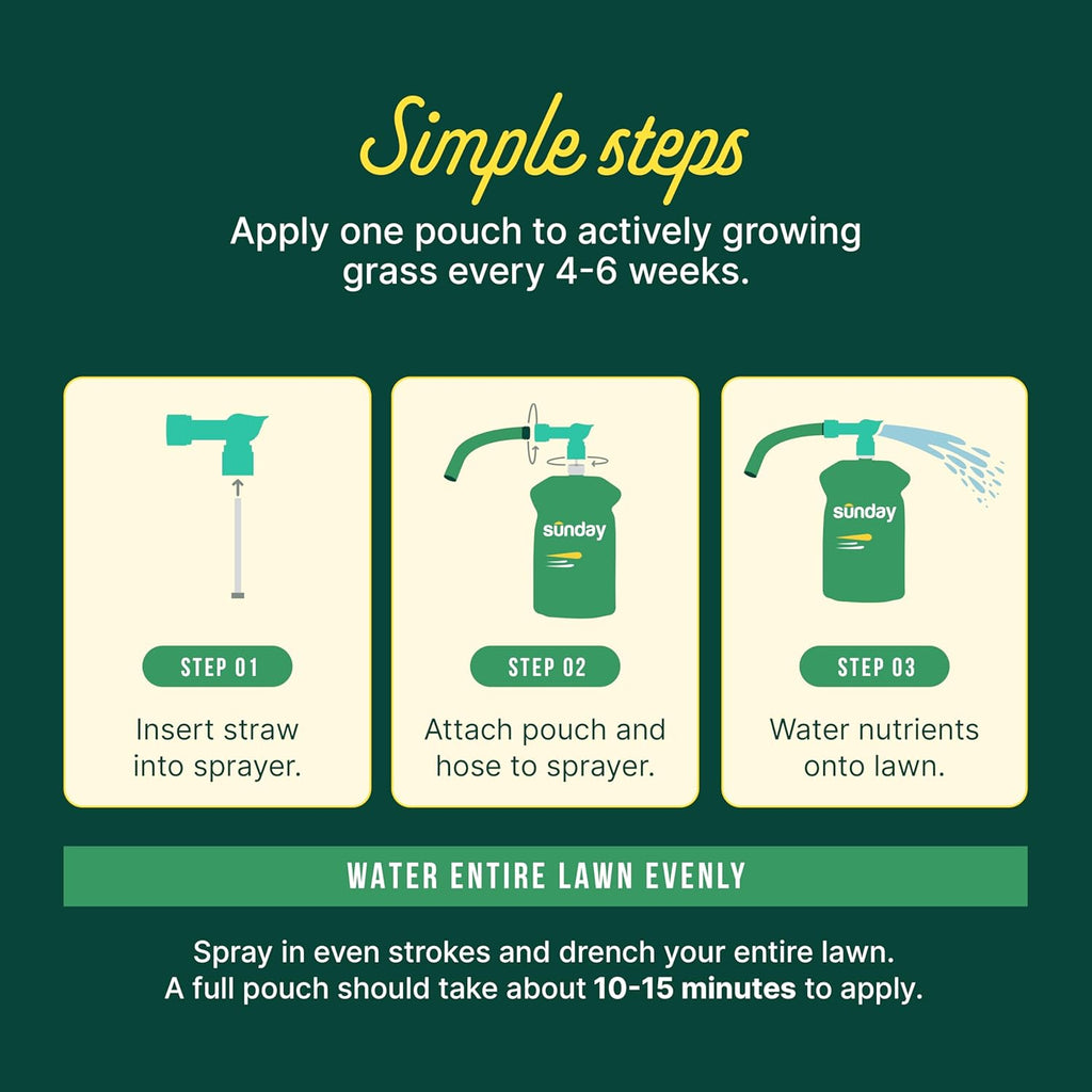 Sunday Green Machine Fertilizer, 42.3Oz, 2 Pack - Liquid Lawn Fertilizer For Lush Growth - Includes Universal Sprayer Attachment - Covers Up To 10,000 Sq Ft - Easy Application In 15 Minutes Or Less