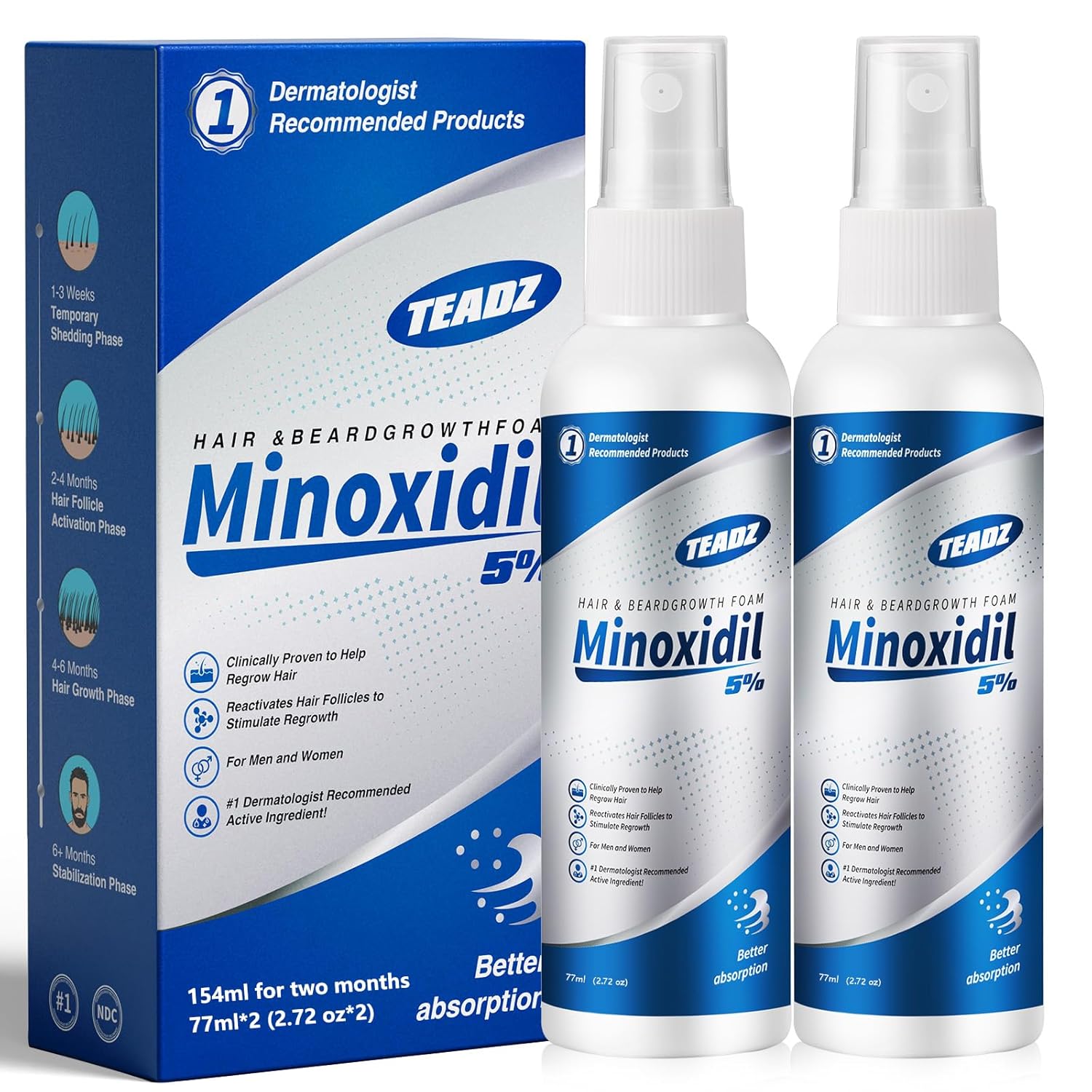 5% Minoxidil for Men and Women，Minoxidil hair growth products，Intense Hair Growth Serum，May Promote Faster, Stronger, Thicker Hair Growth to Fight Hair Loss and Thinning Hair（2.72 oz*2)
