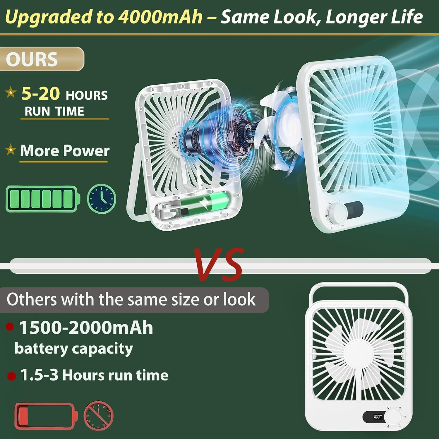 Portable Travel Fan For Cruise Approved, 4000Mah Cruise Essentials 2026 Rechargeable Fan100 Speed Wind Adjustable, Small Travel Essentials For Hotel Beside Sleeping Cruise Ship Must Haves