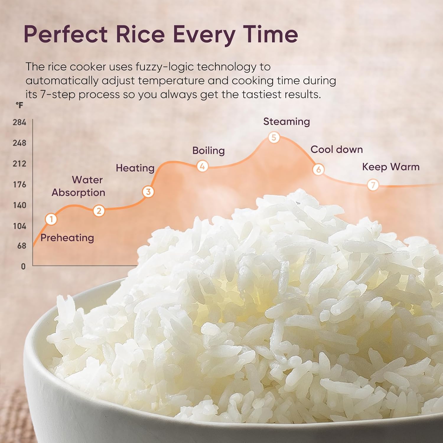Cosori Rice Cooker 10 Cup, 24h Keep Warm, Non-stick Ceramic Inner Pot, 18 Functions Fuzzy Logic Rice Maker with Stainless Steel Steamer Basket, Sauté, Slow Cooker, Black