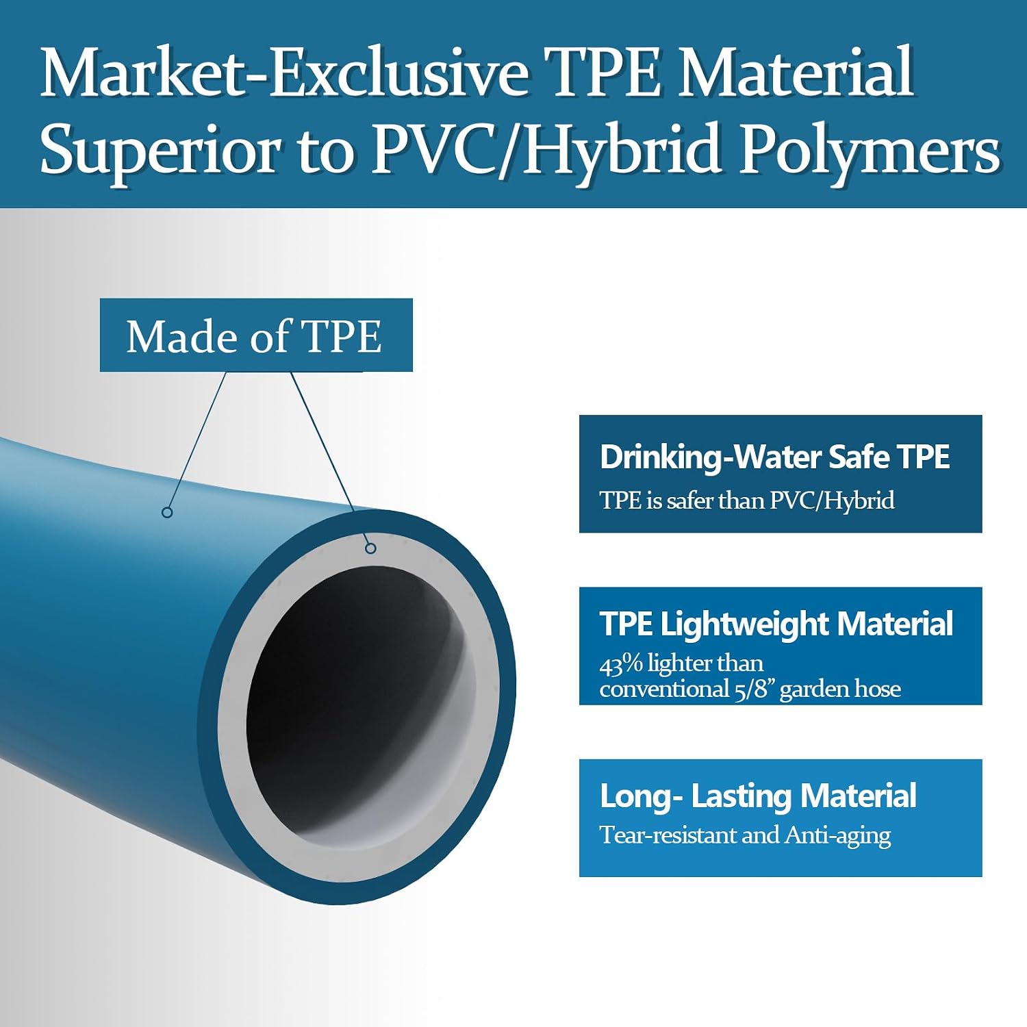Garden Hose 5/8 In X 50 Ft, Made Of Tpe (Betterthan Pvc/Hybrid Polymer), Lightweight Yet Durable Water Hose With Ergonomic Grip, Drinking Water Safe Material, All-Weather, 3/4" Ght Fittings