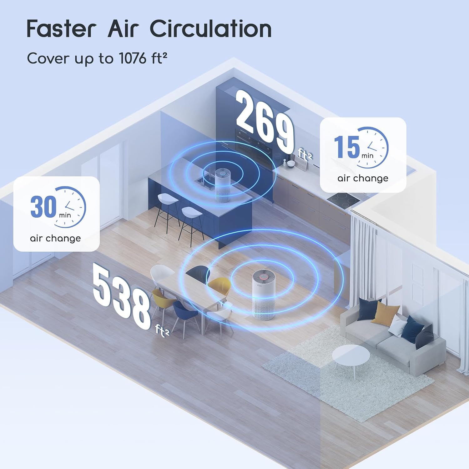 Afloia Air Purifier For Home Bedroom Large Room Up To 1076 Sq Ft | 3-Stage Filter, 22Db Sleep Mode, 7 Color Light, 2/4/8H Timer, Kilo White