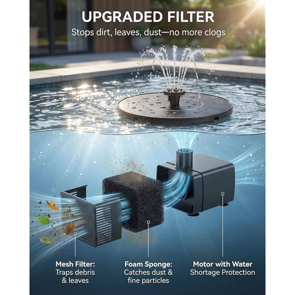 Solar Bird Bath Fountain – 2026 Newly Upgraded 1.4W Solar Pump With 7 Nozzles And 4 Fixed Pipes, Floating & Free-Standing, Solar Fountain For Bird Bath, Garden, Pond, Pool, Outdoor
