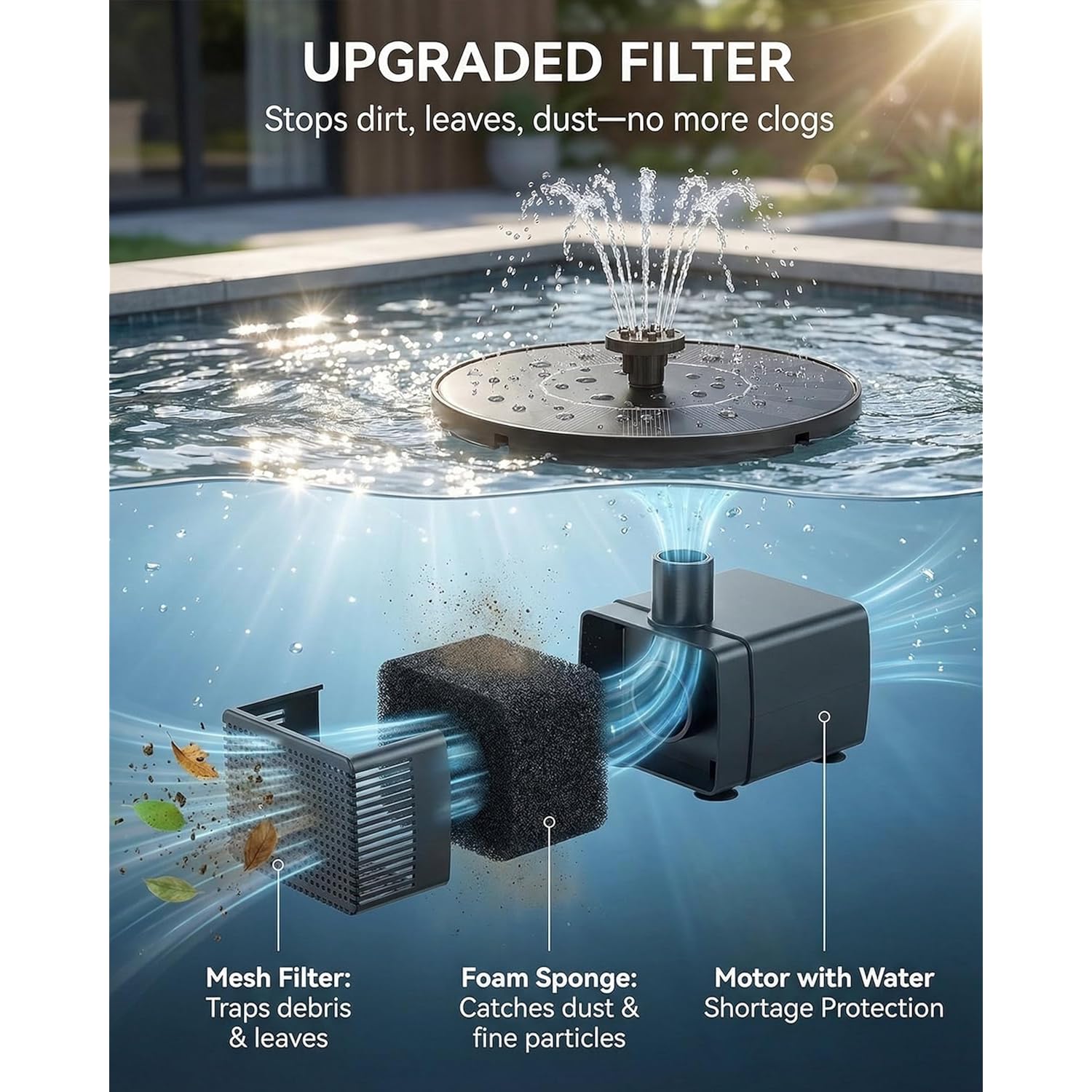 Solar Bird Bath Fountain – 2026 Newly Upgraded 1.4W Solar Pump With 7 Nozzles And 4 Fixed Pipes, Floating & Free-Standing, Solar Fountain For Bird Bath, Garden, Pond, Pool, Outdoor
