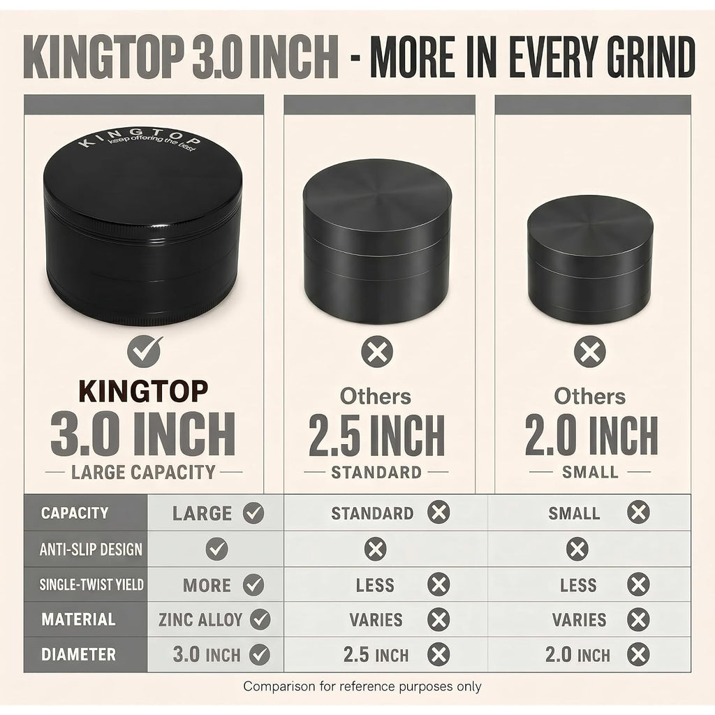Kingtop Grinder, Large 3" Zinc Alloy Spice Grinder (Black)