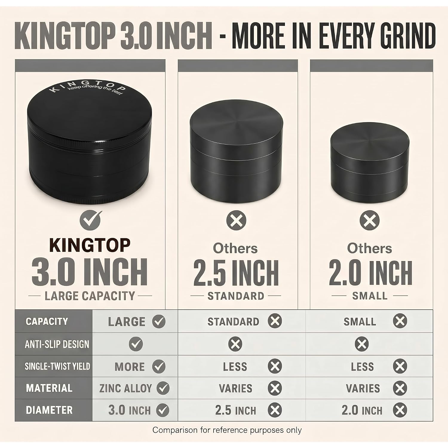 Kingtop Grinder, Large 3" Zinc Alloy Spice Grinder (Black)