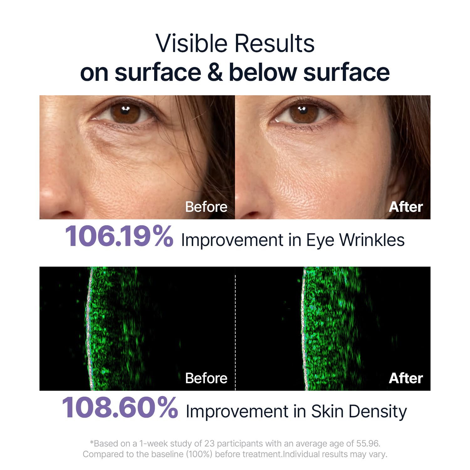 SUNGBOON EDITOR Deep Collagen Serum | 5% Volufiline + 58% Low Molecular Collagen + 2% Niacinamide | Hydrating & Smoothing Face Serum | Korean Skincare, 1.01 fl oz | Gifts for Women