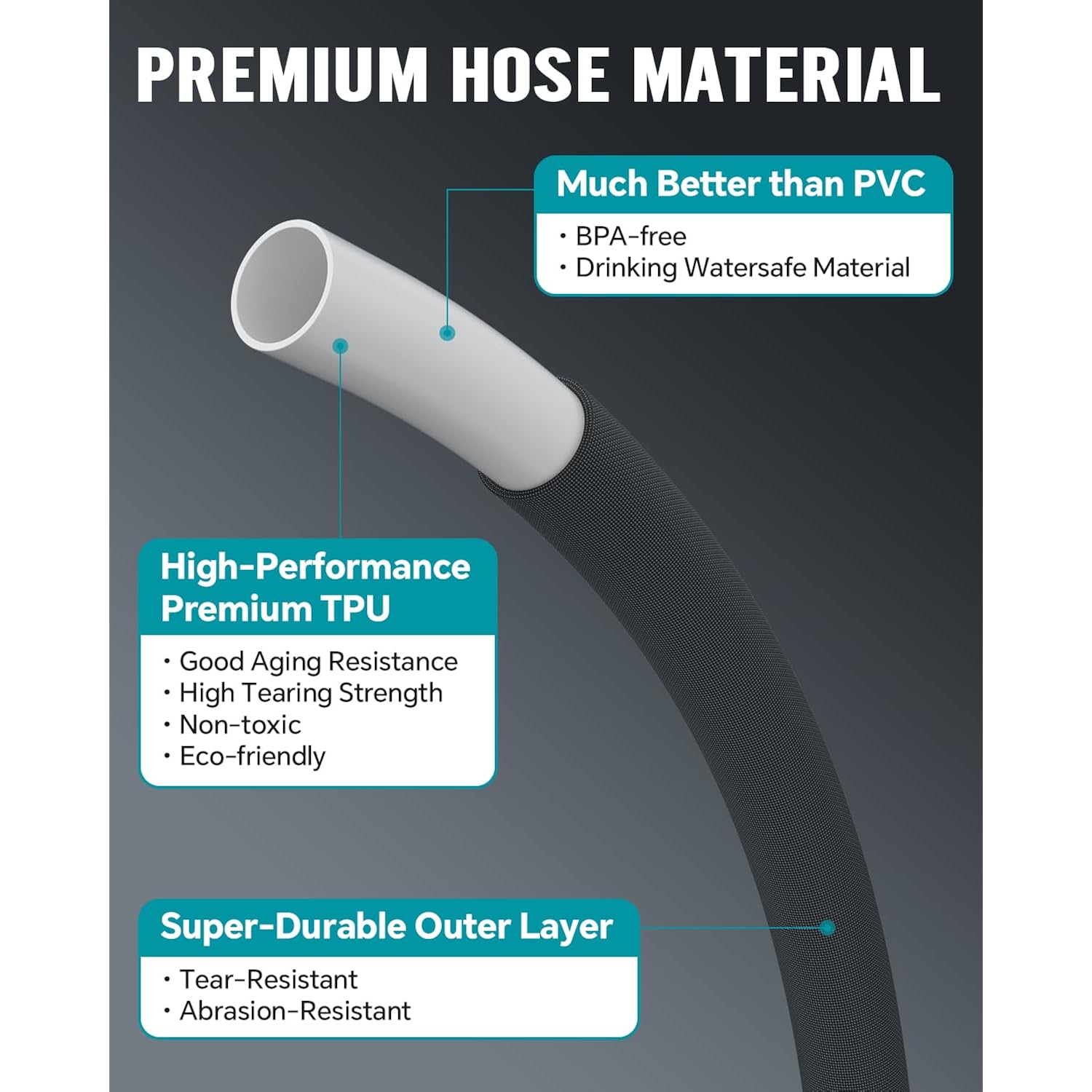 50Ft Garden Hose, Ultra Lightweight All-Weather Water Hose, Durable & Flexible, Built-In Valve, Leak-Free Connections, Tpu Water Hose, Drinking Water Safe