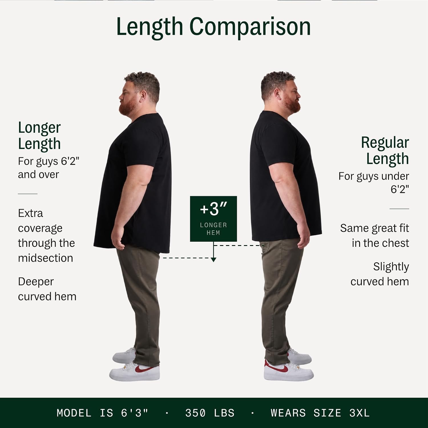 Strongsize Big And Tall T-Shirts For Men – Stretch Cotton Crewneck Xl-8Xl | Available In Regular And Longer Length