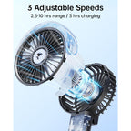 Sweetfull Portable Misting Fan - 180° Foldable Handheld Personal Fan With Mist Spray, 3 Speeds, 30Ml Water Tank, Usb Rechargeable For Travel, Outdoors, Makeup, Camping, Home, And Office Use