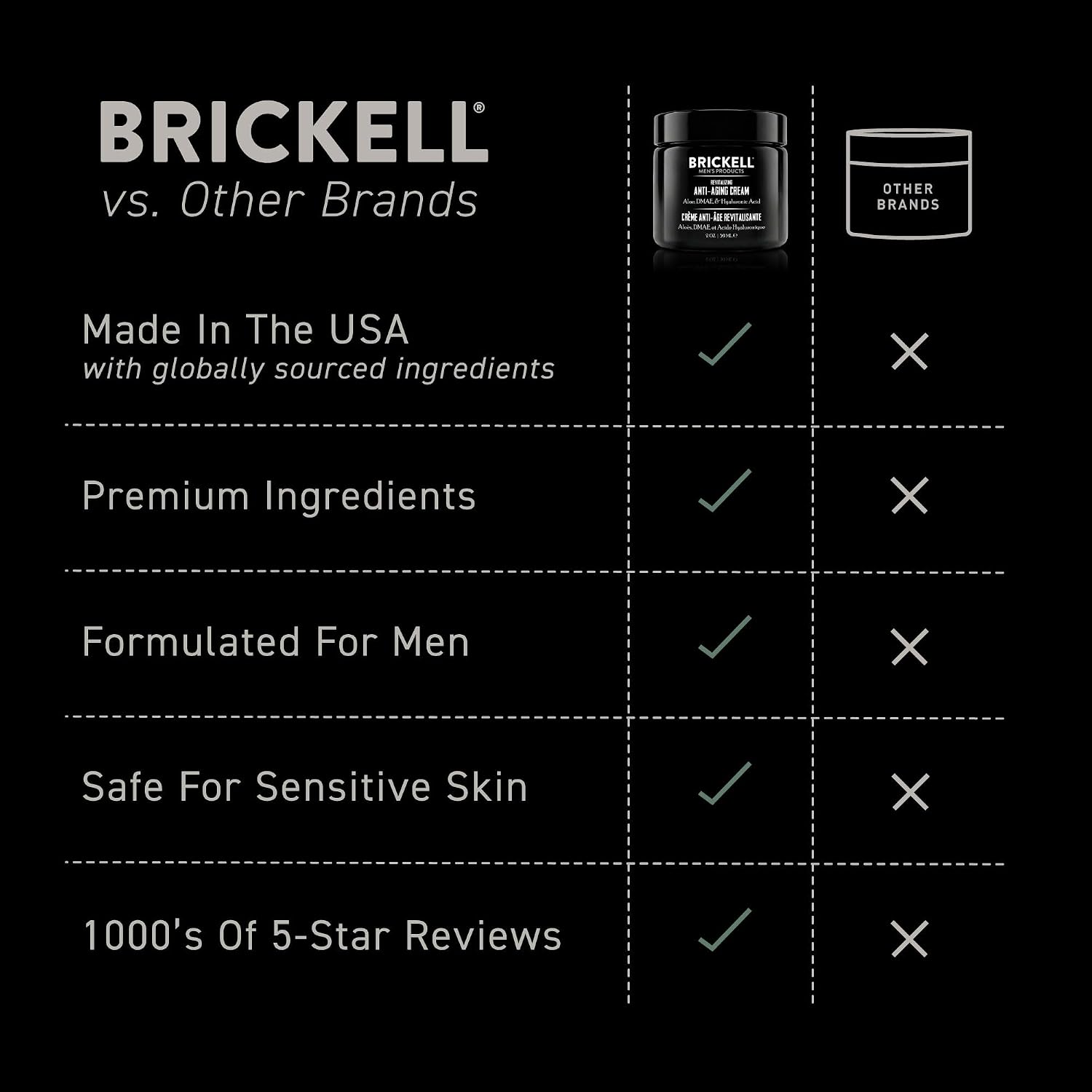Brickell Men'S Revitalizing Anti-Aging Cream For Men, Anti Wrinkle Night Face Cream To Reduce Fine Lines And Wrinkles, With Vitamin E, Jojoba Oil, And Hyaluronic Acid, 2 Ounce, Scented