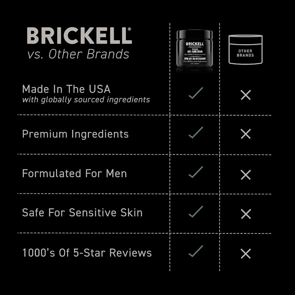 Brickell Men'S Revitalizing Anti-Aging Cream For Men, Anti Wrinkle Night Face Cream To Reduce Fine Lines And Wrinkles, With Vitamin E, Jojoba Oil, And Hyaluronic Acid, 2 Ounce, Scented