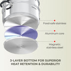 Sunhouse 3.1 Qt Stainless Steel Steamer Pot For Cooking Vegetables | Steaming Pot With Glass Lid & Steamer Basket - 2 Tier Tri-Ply Stovetop Steamer For Vegetable, Veggie - Induction Compatible