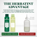 Herbatint Permanent Hair Dye For Women - 1N Black - For Up To 100% Gray Coverage of Resistant Gray Hair - Ammonia-Free, Alcohol-Free & Vegan - Salon Influenced Hair color 5.75 fl oz