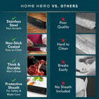 Home Hero 7-Inch Santoku Knife With Sheath 2 Pcs - Non-Stick Chopping Knife, High Carbon Stainless Steel Kitchen Knife With Cover, Ergonomic Handle, Razor-Sharp Vegetable Cutting Knife (Black)