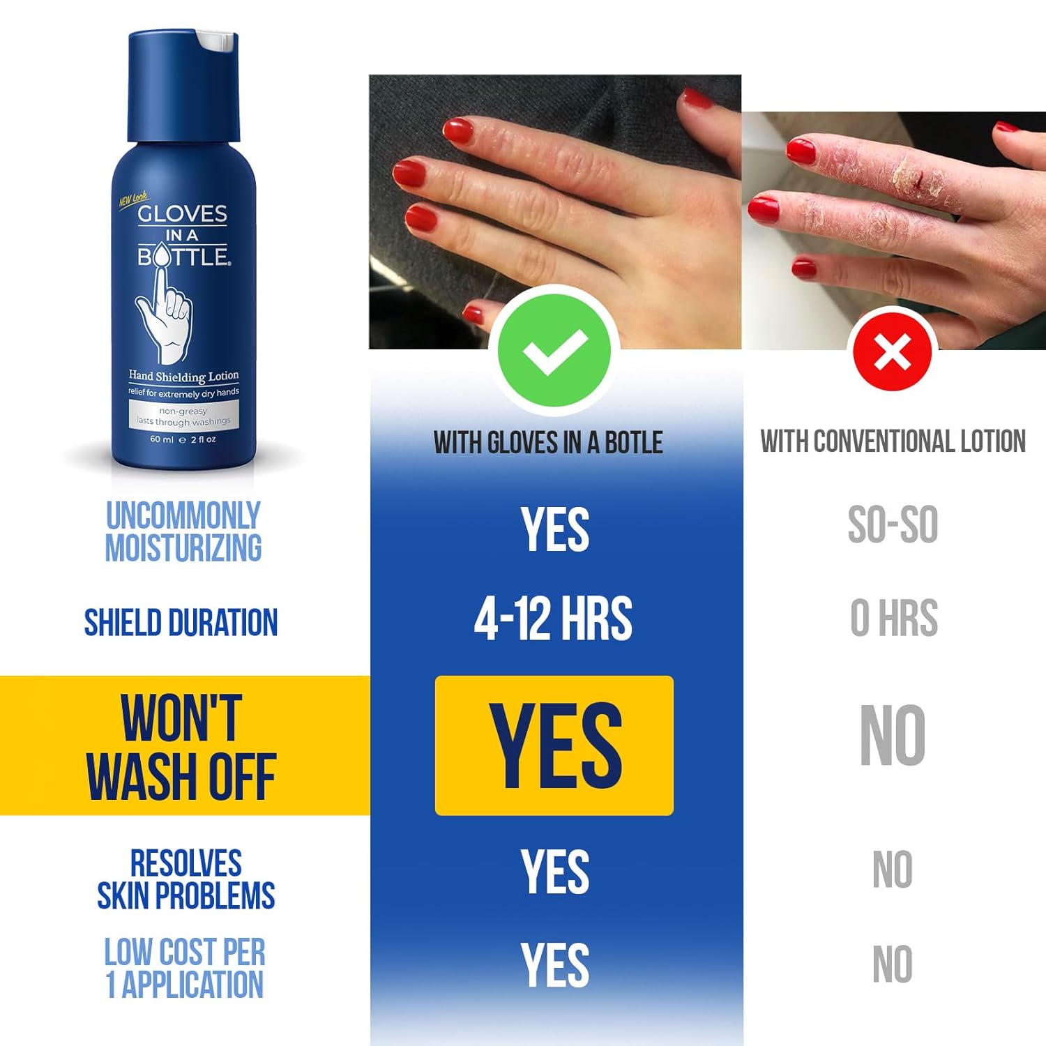 Gloves In A Bottle Shielding Lotion for Nurses – Protective Barrier Hand Lotion for Dry, Cracked Hands | Non-Greasy Moisturizer for Frequent Hand Washing | Travel Size for Healthcare Workers | 2 oz