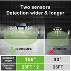 Solar Outdoor Lights,6000Mah Motion Sensor With Dual Sensors,Waterproof Solar Flood Lights 270°Wide Angle For Outside With 3 Modes