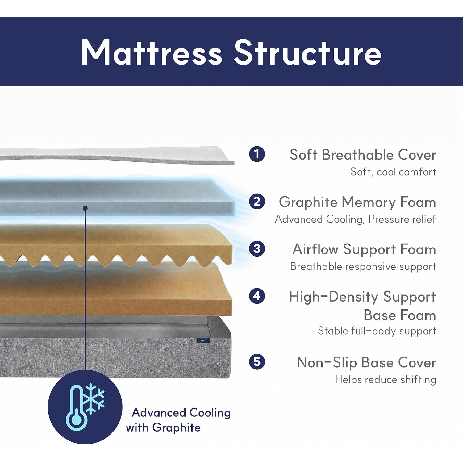 Twin Mattress For Kids, 6 Inch Twin Bed Mattress, Basic Graphite Cooling Memory Foam Mattress In A Box, Pressure Relief With Medium Firm Support, Certipur-Us Certified, 75''L X 39''W
