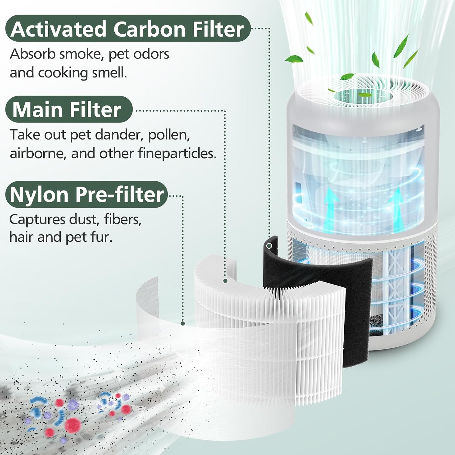 Core P350 Pet Care Replacement Filter For Levoit Core P350-P Core 300 Air Purifier For Pet, 3-In-1 Activated Carbon Filter Replacement For Pet Dander, Odors, Part # Core P350-Rf, 2 Pack