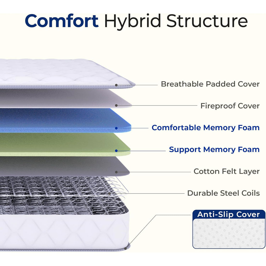 Neo Sleep Full Size Mattress, 8 Inch Hybrid Comfort & Supportive Mattress in a Box, Cooling Gel Memory Foam and Spring with Pressure Relief, CertiPUR-US Certified