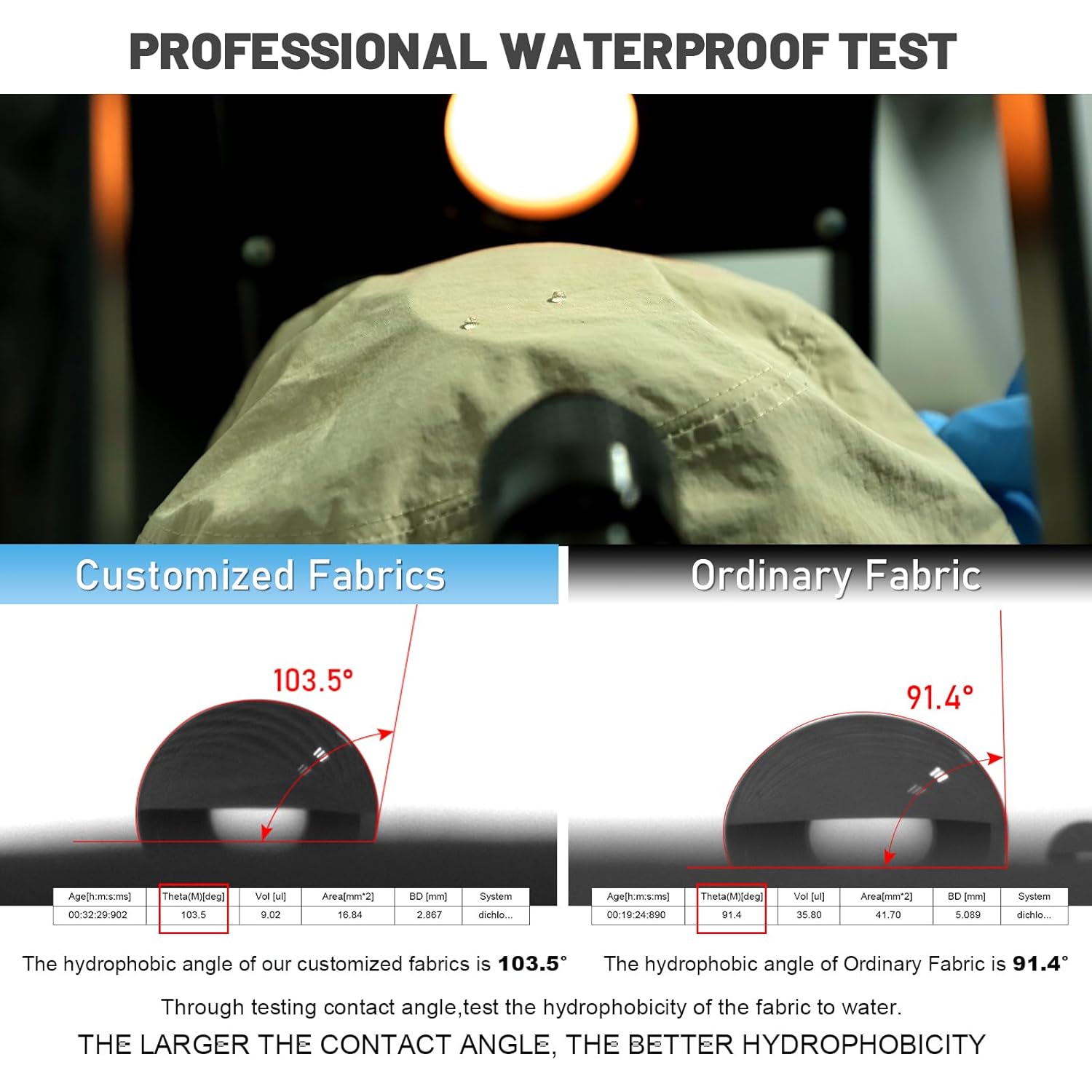 Water-Resistant Bucket Hat for Women Men Rain Hat UPF 50+ Boonie Sun Hat Foldable Summer Floppy Fishing Safari Hats
