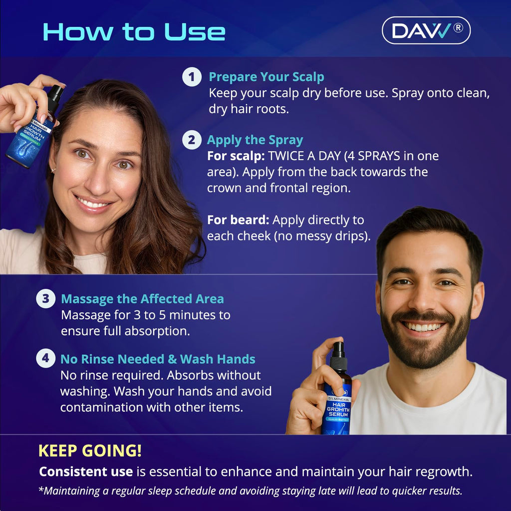 5% Minoxidil for Women and Men: 2-Pack Minoxidil Hair Growth Products - Minoxidil for Men - Biotin Serum - Hair Growth Serum with Rosemary - Hair Loss Solution - Faster Stronger Thicker - 60ML Each