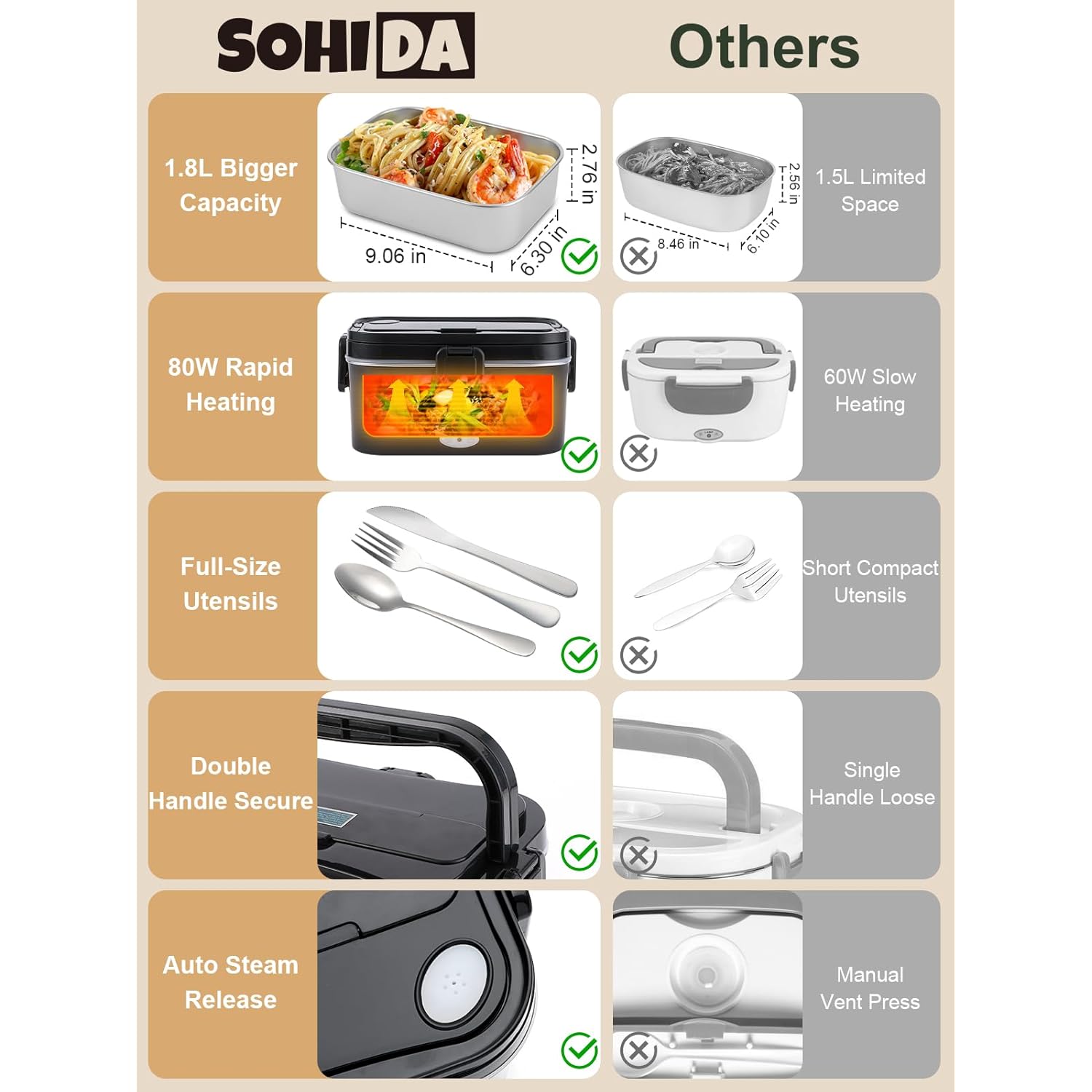 SOHIDA 1.8L+0.5L Heated Lunch Box for Men, 80W Electric Lunch Box with Long-handled Utensils for Adults, 12V/24V/110V Lonchera Eléctrica Portátil, Portable Food Warmer for Car/Truck/Office (Black)