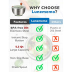 Stainless Steel Salad Spinner, Lettuce Spinner With Drain, Non-Slip Base, Stop Button, Vegetable Dryer, Bpa Free, 5.3 Qt