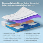 Comfbox Queen Mattress, 14 Inch Springs Matress, Bed In A Box, Soft And Breathable, Pressure Relief & Motion Isolation, Medium Firm Feel (Queen, 14, 14, Inches) (Queen, 14, 14, Inches)