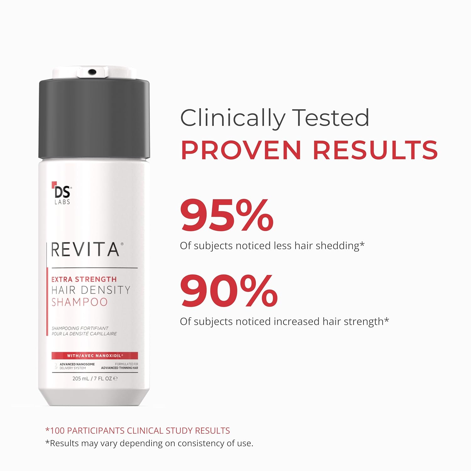DS Labs Revita Extra Strength Shampoo, 205mL – Scalp First Cleanse for Fuller, Thicker Looking Hair, Lightweight Hydration, Sulfate Free, Color Safe, For Men & Women