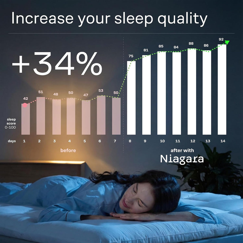 Ultra Soft Full Size Mattress Topper - Cloud-Like Mattress Pad For Full Back Support - Breathable Cooling Material For Hot Sleepers, White