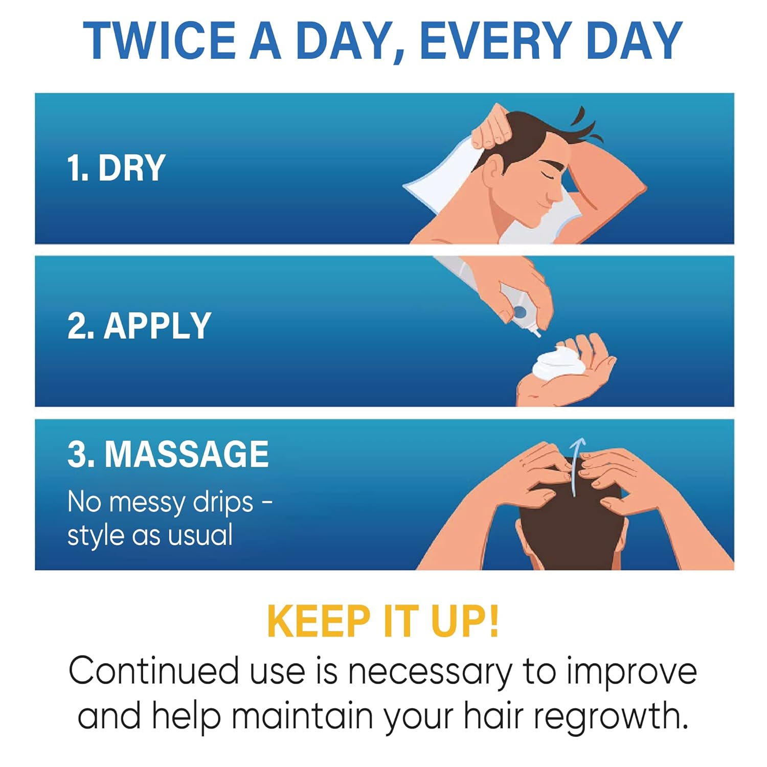 5% Minoxidil Foam for Men & Women Hair Regrowth, Fast-Absorbing Lightweight Minoxidil Treatment for Thinning Hair, Receding Hairline & Balding, Non-Greasy Unscented Hair Growth Foam