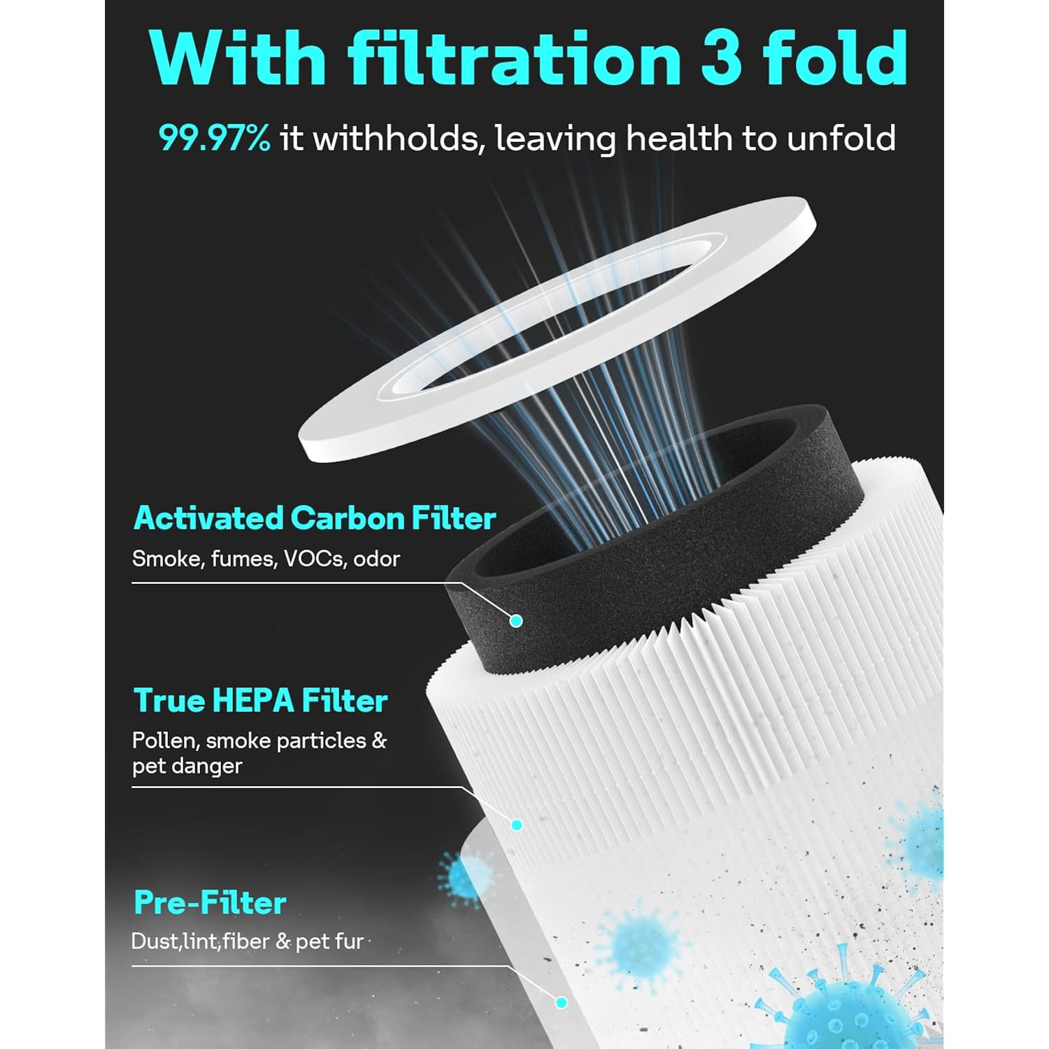 Core Mini Replacement Filter For Levoit Air Purifier, 2 Pack | True Hepa, High-Efficiency Activated Carbon. Fits Core Mini-P For Bedroom Home Dorm. Replace Part # Core Mini-Rf