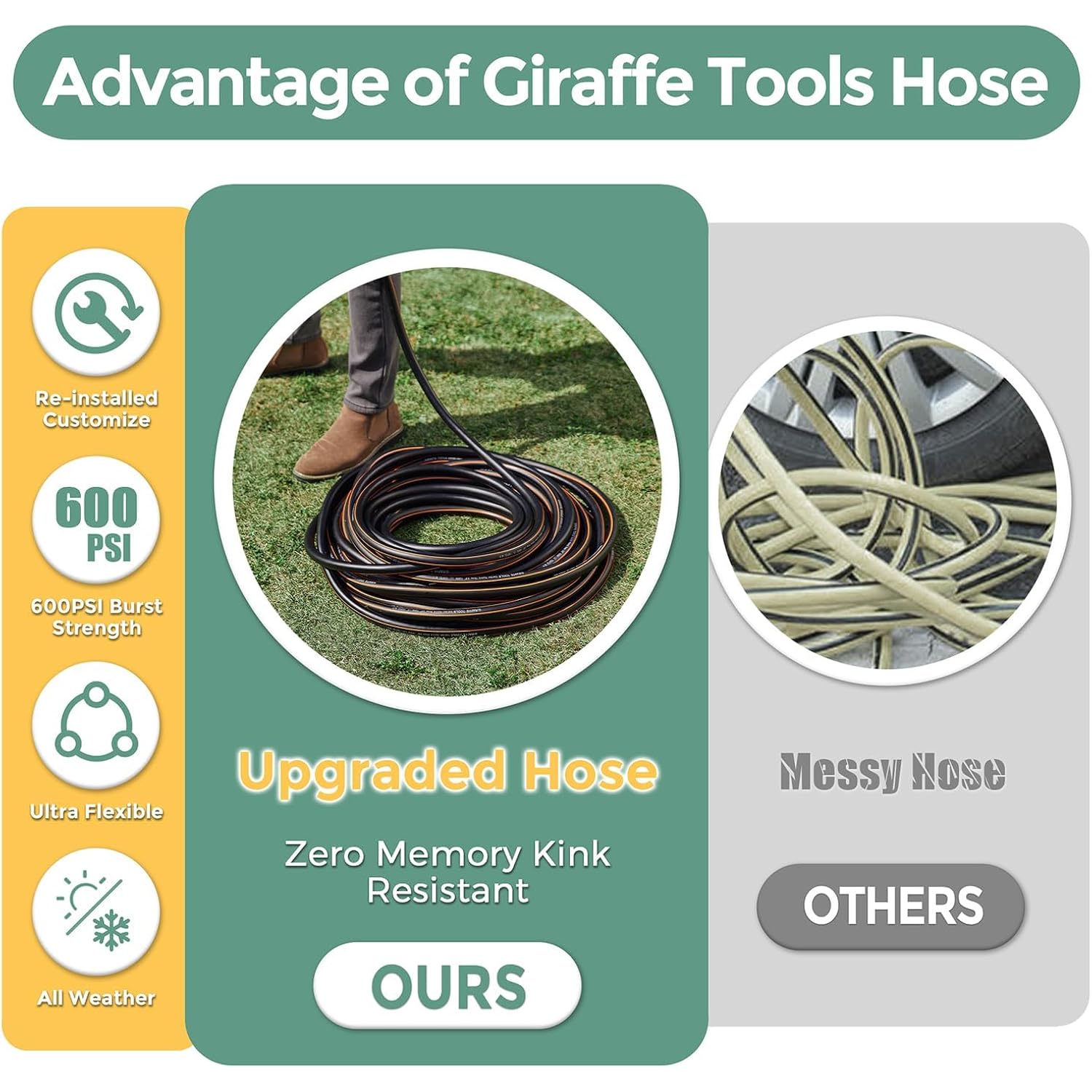 Giraffe Tools Garden Hose 5/8" Custom Length, No Kink, Flexible, Leakproof Water Hose, 600 Burst Psi, 6Ft Male Female Fittings,Black Orange