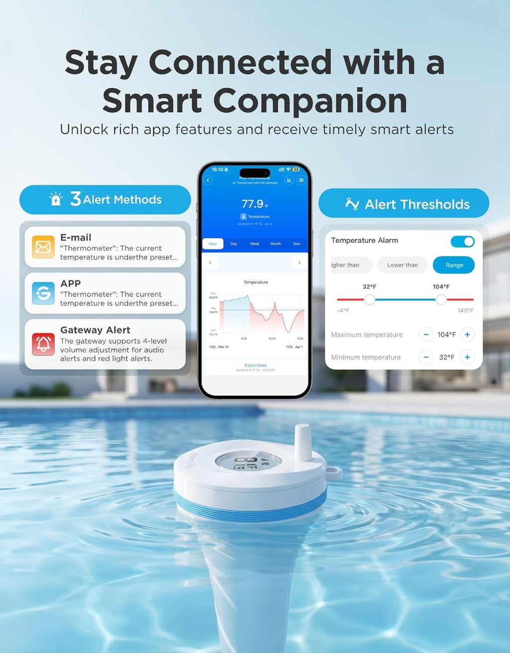 Goveelife Smart Wireless Pool Thermometer P2, With App Easy Read | Digital Pool Thermometer Floating, Ip68 Waterproof, 1082Ft Range, App/Buzzer/Email Alarm, For Swimming Pool/Cold Plunge/Pond