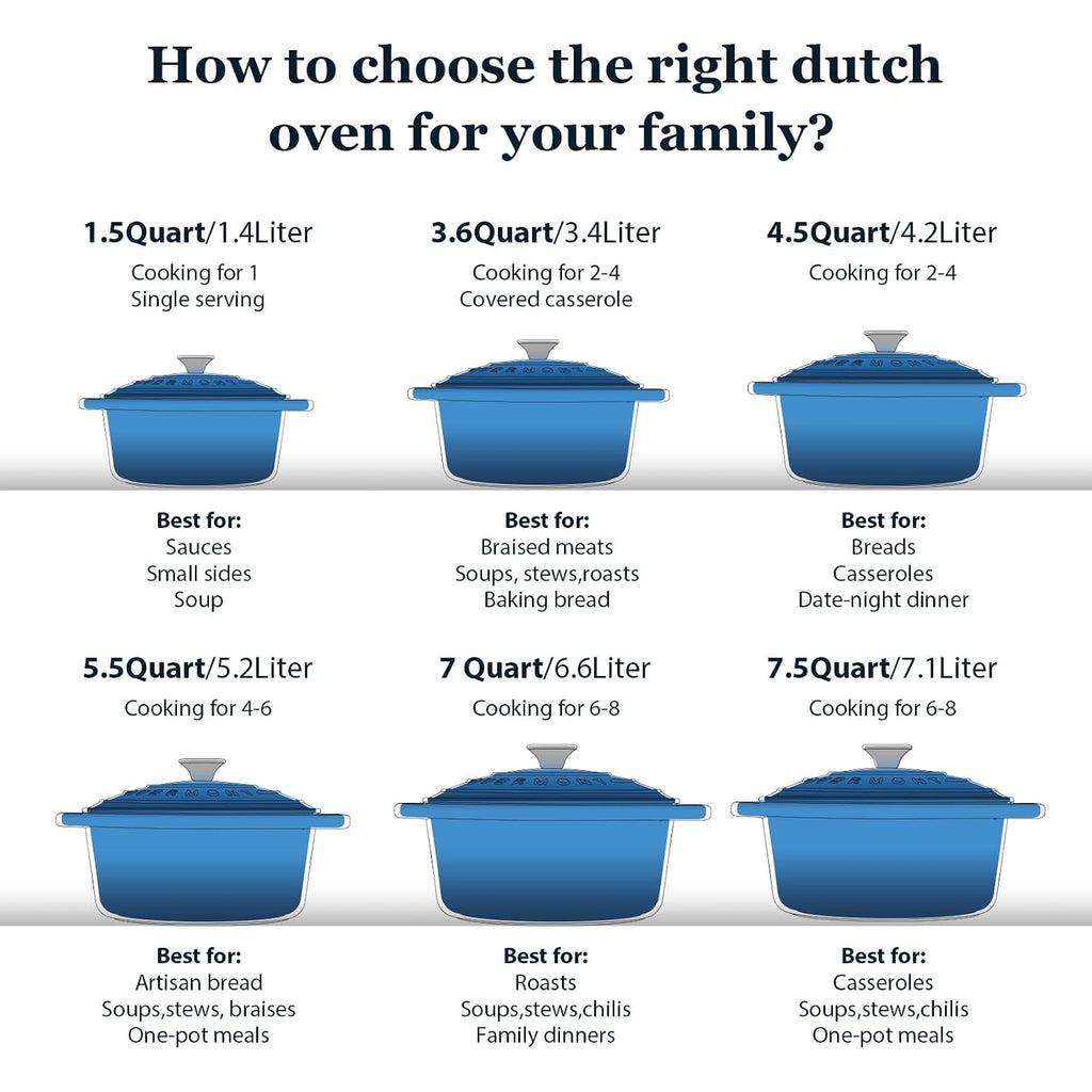 Overmont 7Qt Enameled Cast Iron Dutch Oven With Lid, Large Heavy-Duty Pot For Family Gatherings, Batch Cooking, Roasting, Braising & Sourdough Baking, Cookbook & Cotton Handle Covers