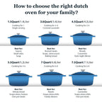 Overmont 7Qt Enameled Cast Iron Dutch Oven With Lid, Large Heavy-Duty Pot For Family Gatherings, Batch Cooking, Roasting, Braising & Sourdough Baking, Cookbook & Cotton Handle Covers